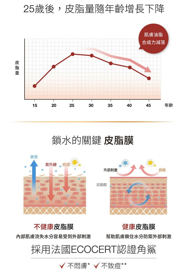 20260122172238609_750_0_80.jpg 豐潤 臉部保養 修復 臉部保養 精華油 臉部保養