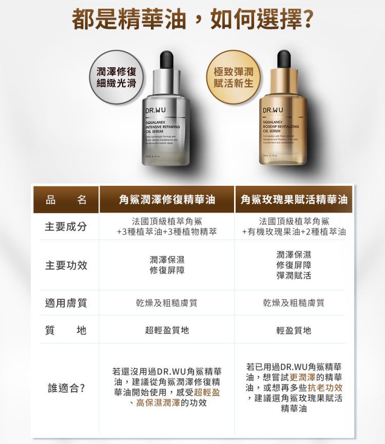 豐潤 臉部保養 修復 臉部保養 精華油 臉部保養