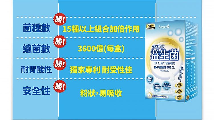 保健食品 營養補給 植物酵素 益生菌