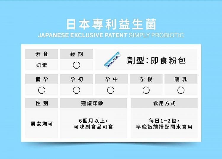 保健食品 營養補給 植物酵素 益生菌