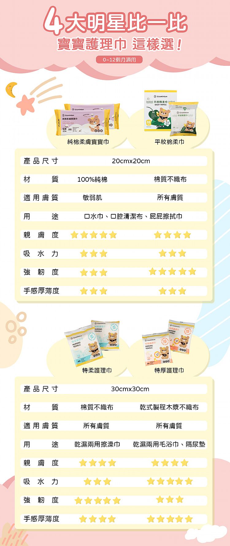 乾濕兩用 棉柔巾 graminton 平紋 乾濕兩用 graminton