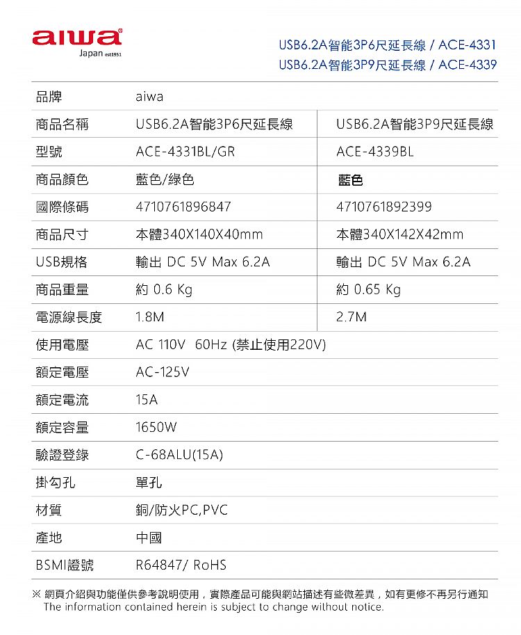 延長線 USB USB aiwa 延長線 過載保護