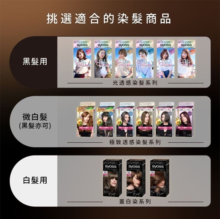 syoss 染髮劑