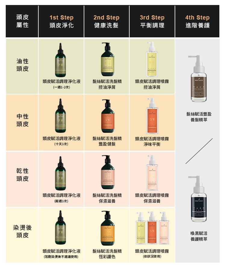 洗髮精 頭髮清潔 保濕 洗髮精 護色 洗髮精