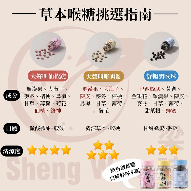 無糖 喉糖 羅漢果 喉糖 保健食品 Sheng Wen