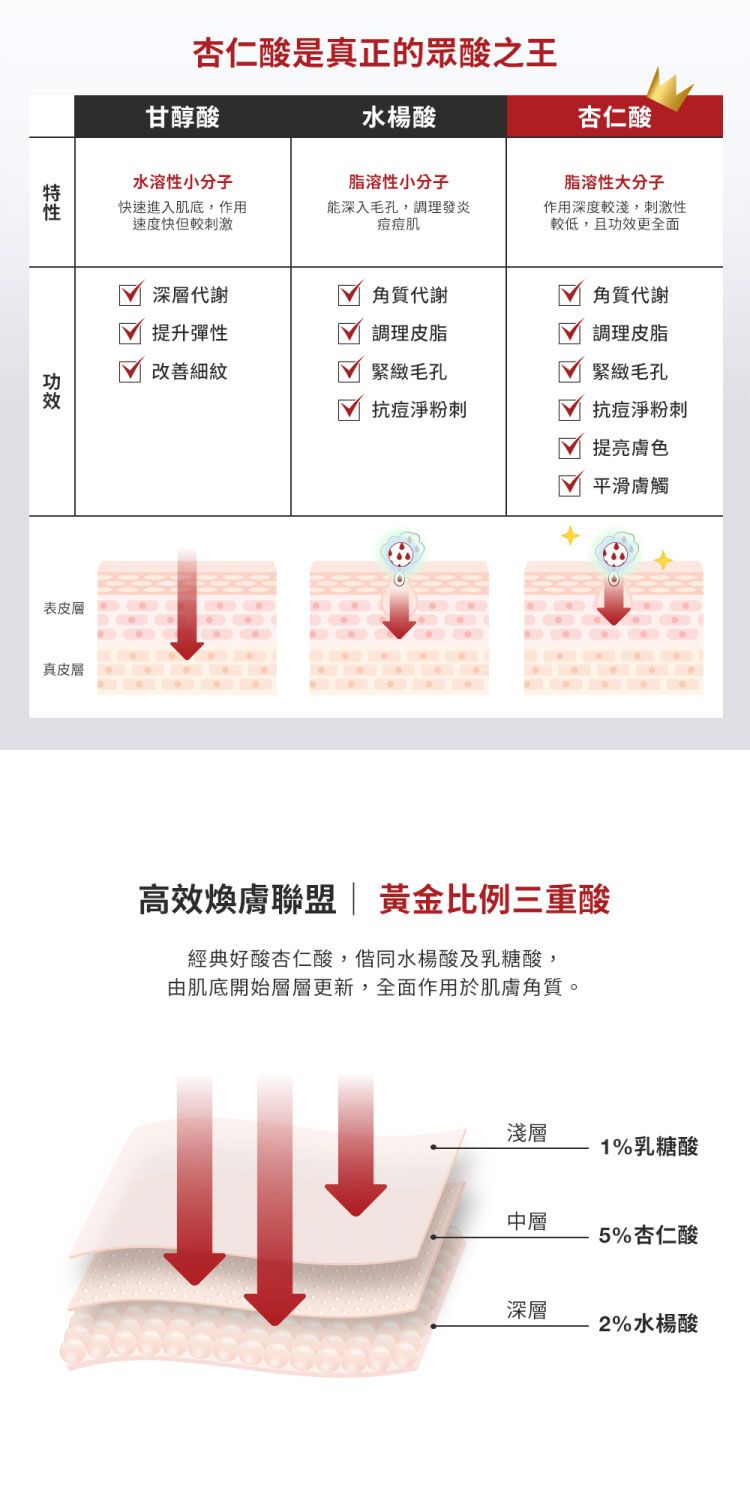 臉部保養 保濕 精華液 臉部保養 舒緩 保濕