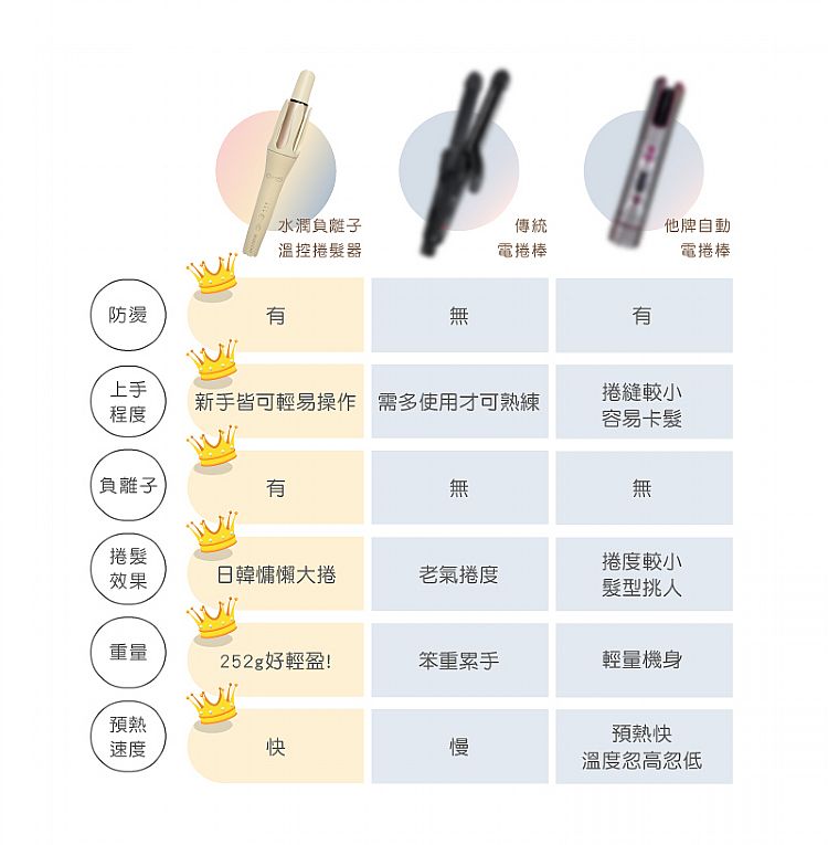 溫控 沐尼黑 溫控 負離子 自動斷電 沐尼黑