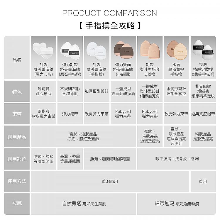 乾濕兩用 粉撲 Solone 粉撲 雙面 粉撲