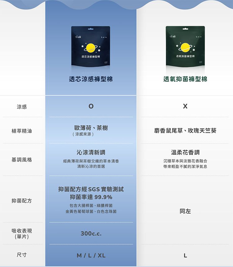 20261016095524056_750_0_80.jpg 涼感 衛生棉 超薄 衛生棉 愛康 衛生棉