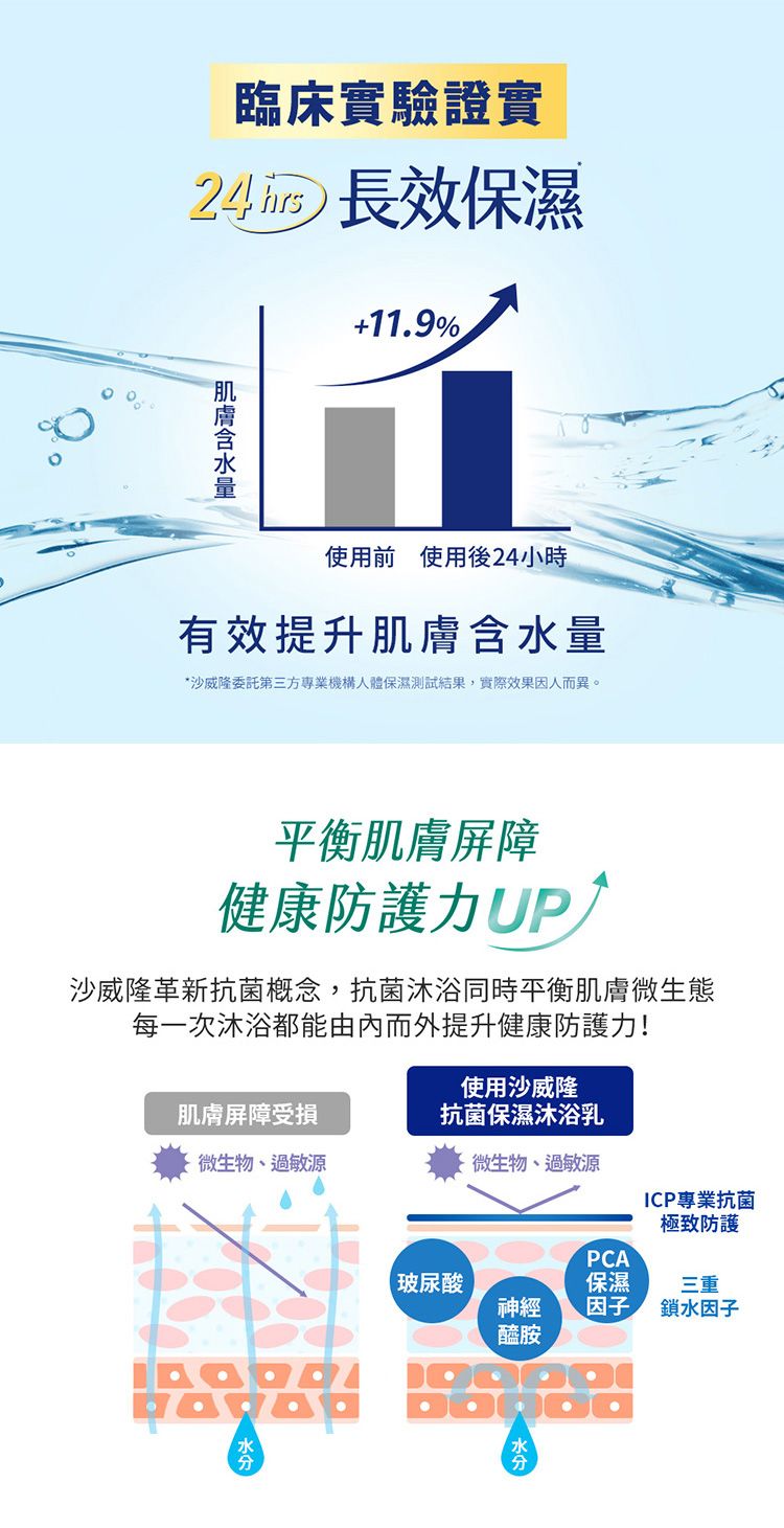 20260618104652100_750_0_80.jpg 沐浴乳 身體清潔 保濕 身體清潔 沐浴露 身體清潔