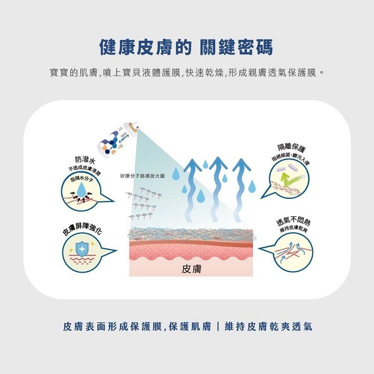 液體護膜 TAICEND 護膜 TAICEND