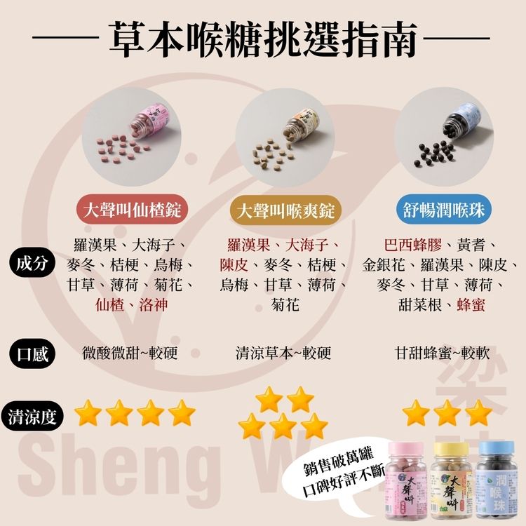 喉糖 潤喉 潤喉 無糖 無糖 喉糖