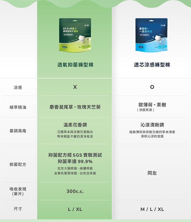 20261016103419388_750_0_80.jpg 抑菌 衛生棉 愛康 衛生棉 草本 衛生棉