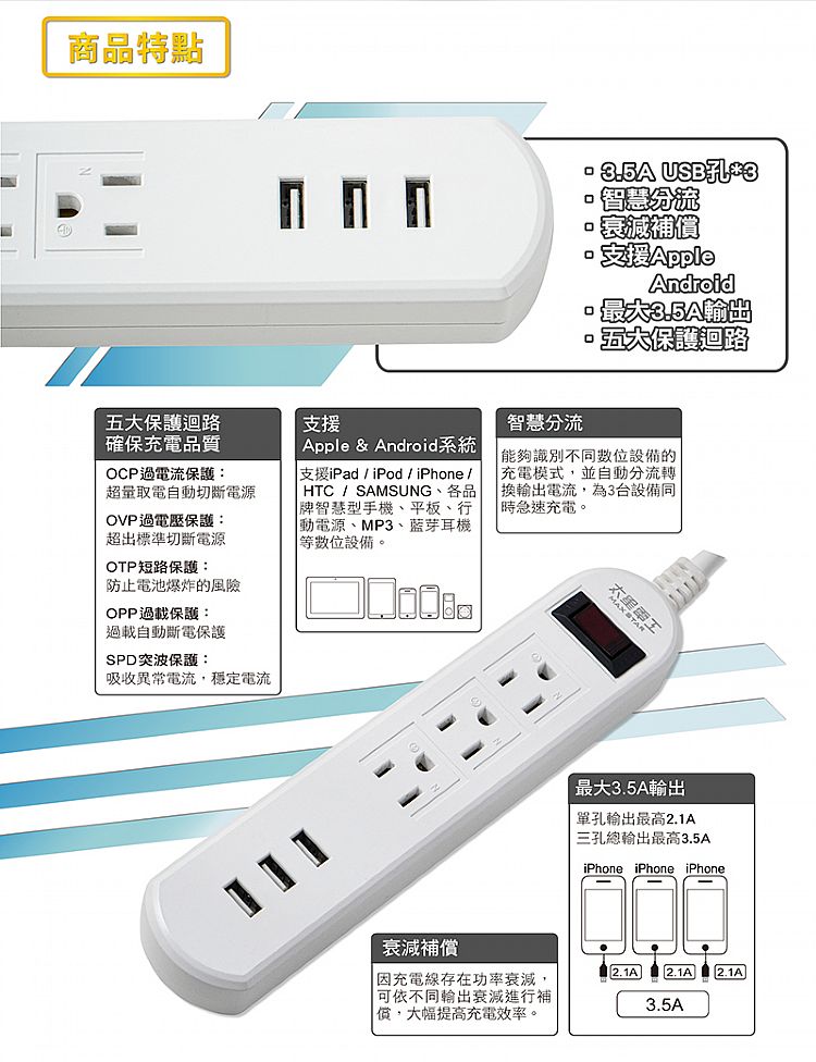 USB 快充 太星電工 USB 智慧分流 USB