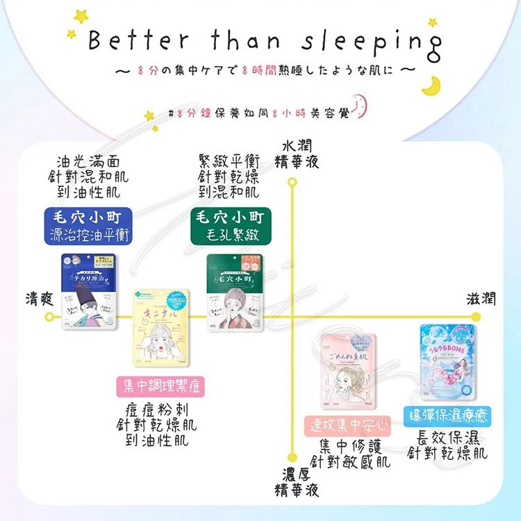 臉部保養 保濕 面膜 臉部保養 保濕 面膜