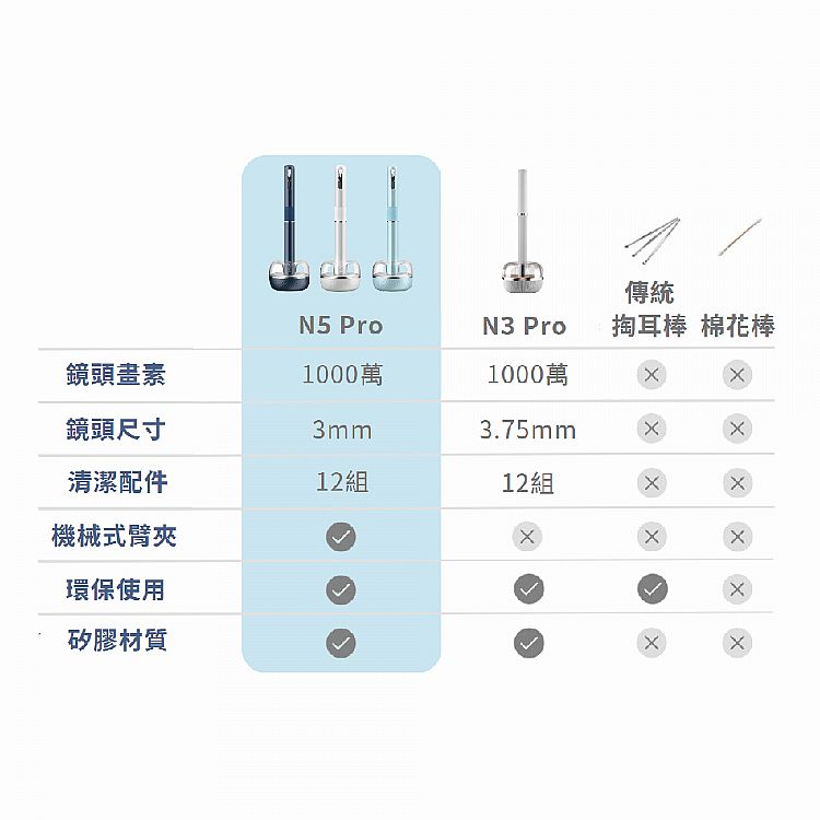 親膚 白 親膚 藍 可視 掏耳棒