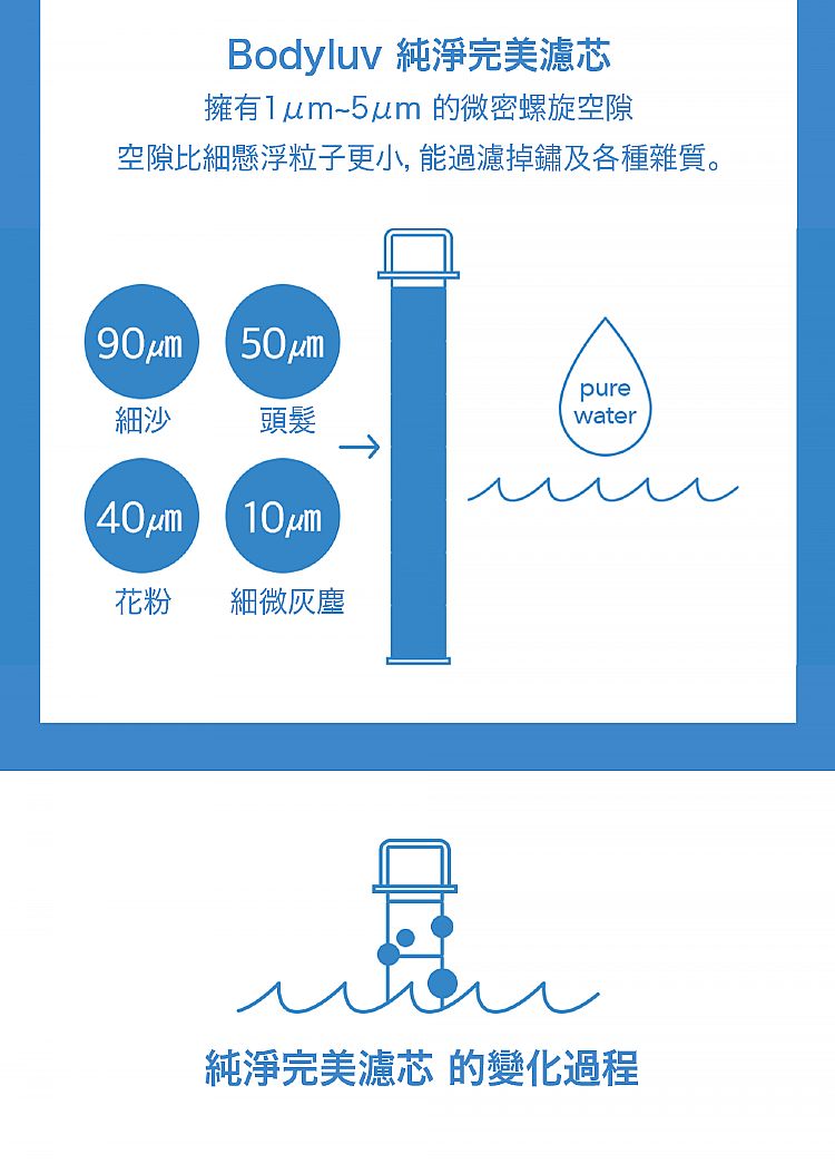 濾心 BODYLUV 廚房 水龍頭 BODYLUV 水龍頭