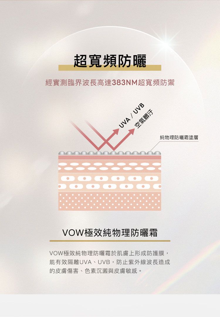 防曬乳 SPF50 無添加 臉部保養 防曬乳 臉部保養