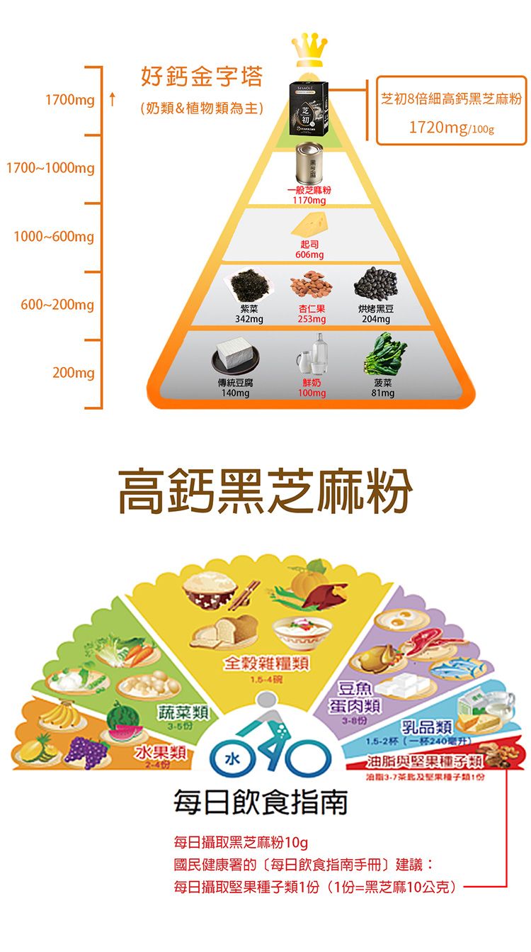 20260722142344110_750_0_80.jpg 全素 SesaOle 全素 芝初 高鈣 黑芝麻