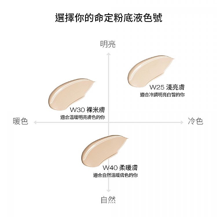 SPF50 保濕 保濕 粉底液 持妝 保濕