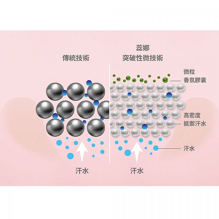 止汗劑 止汗 止汗劑 乾爽 持久 止汗劑