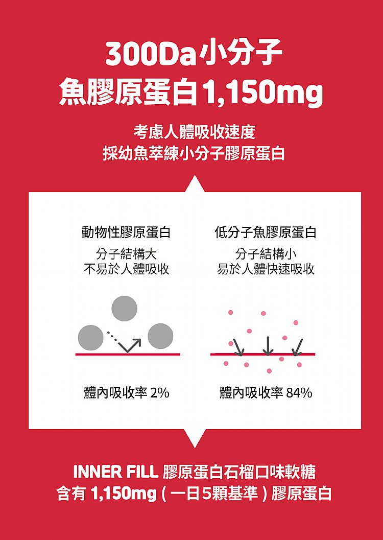 葡萄 軟糖 檸檬 軟糖 石榴 膠原蛋白