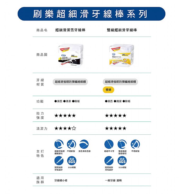 雙線 牙線棒 刷樂 牙線棒