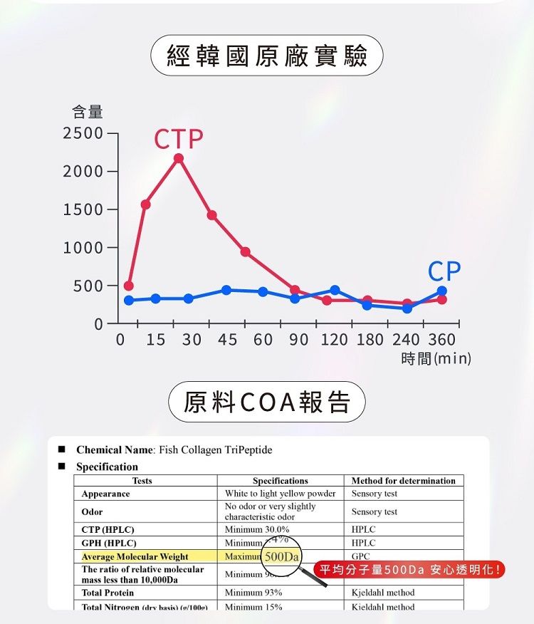 玫瑰 膠原蛋白