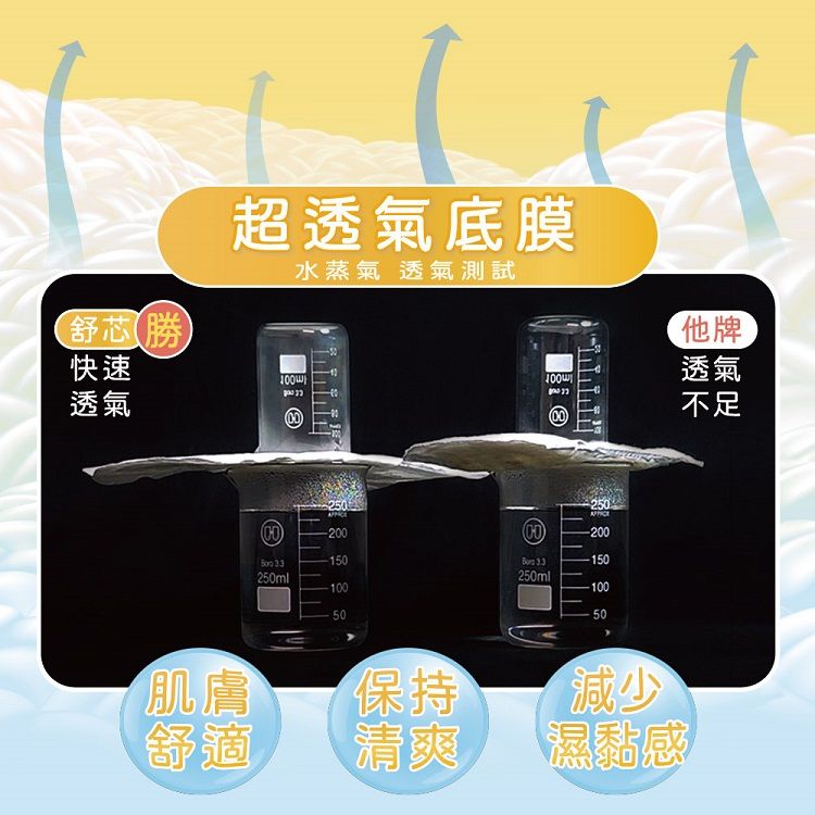 涼感 透氣 透氣 衛生棉 涼感 衛生棉