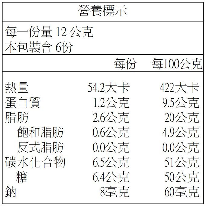 送禮 禮盒 情人節 送禮 情人節 禮盒