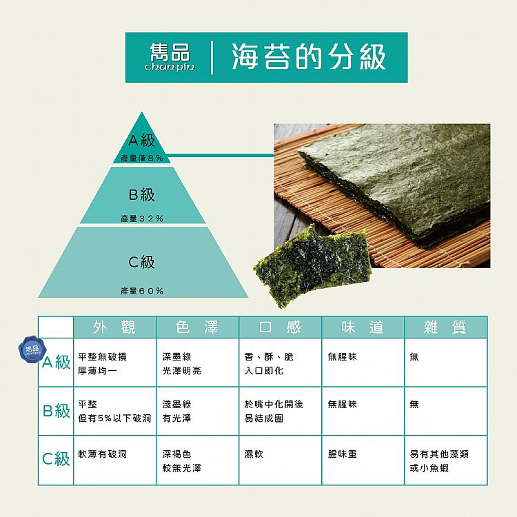 雋品 海苔 HiBs 海苔 胡椒 海苔