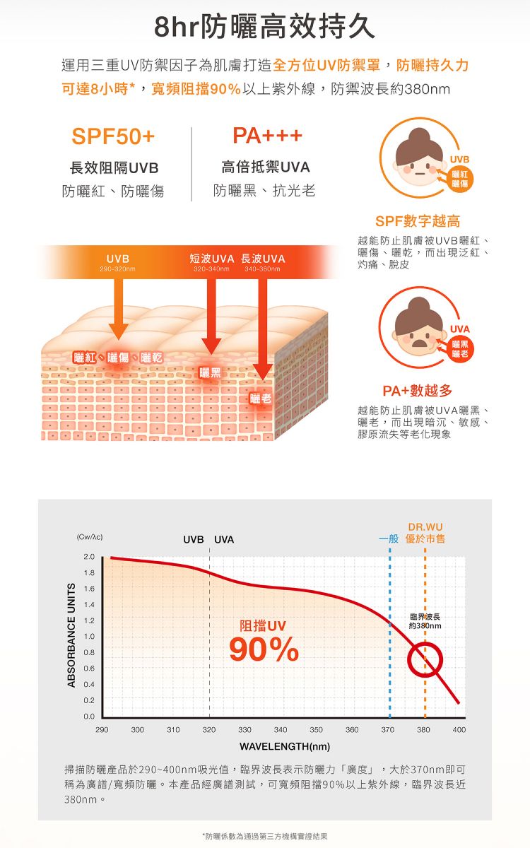 臉部保養 保濕 清爽 保濕 清爽 臉部保養