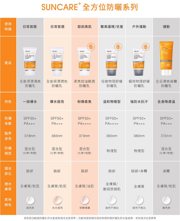 臉部保養 保濕 清爽 保濕 清爽 臉部保養