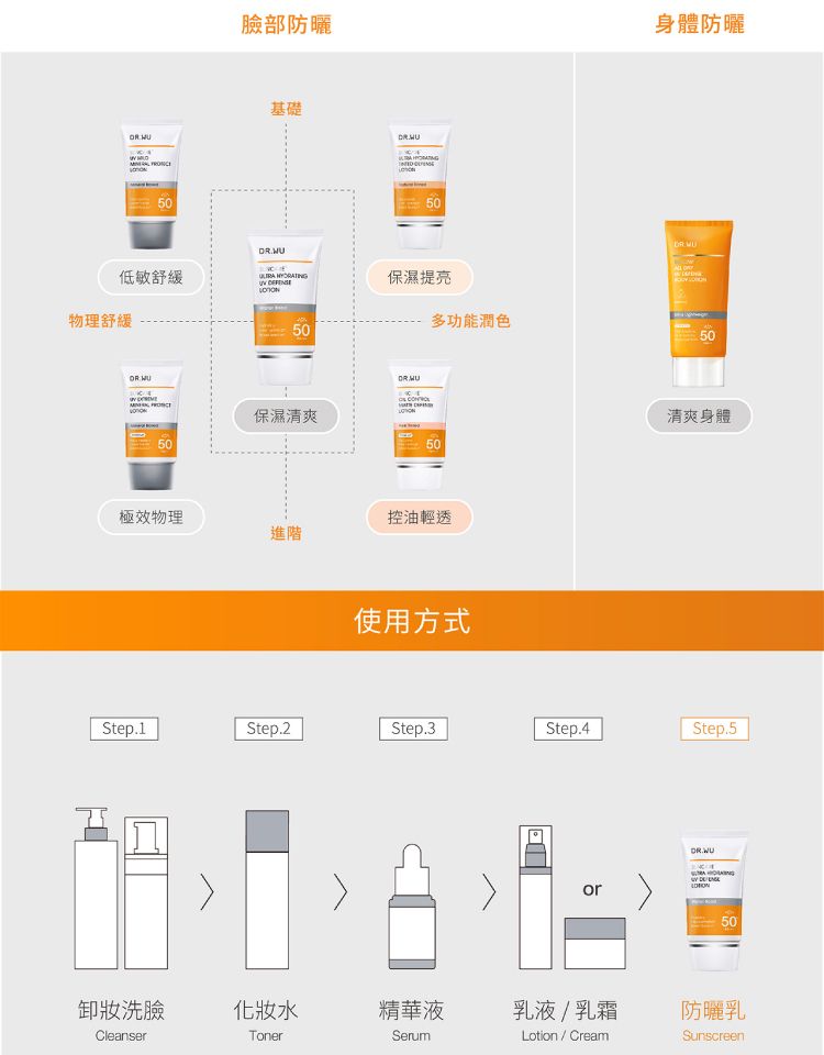 臉部保養 保濕 清爽 保濕 清爽 臉部保養