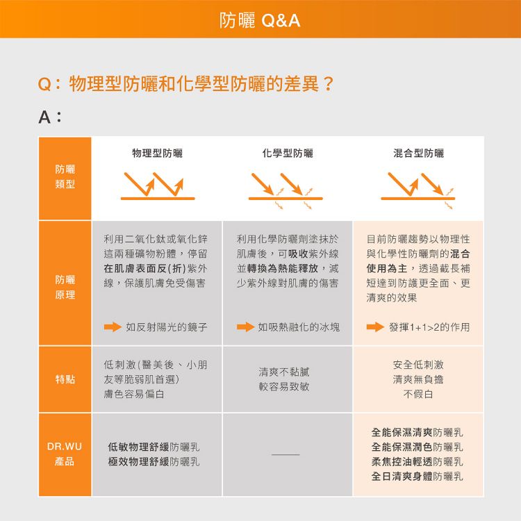 臉部保養 保濕 清爽 保濕 清爽 臉部保養