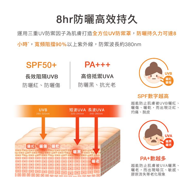 20260304170306560_750_0_80.jpg 臉部保養 保濕 清爽 保濕 清爽 臉部保養