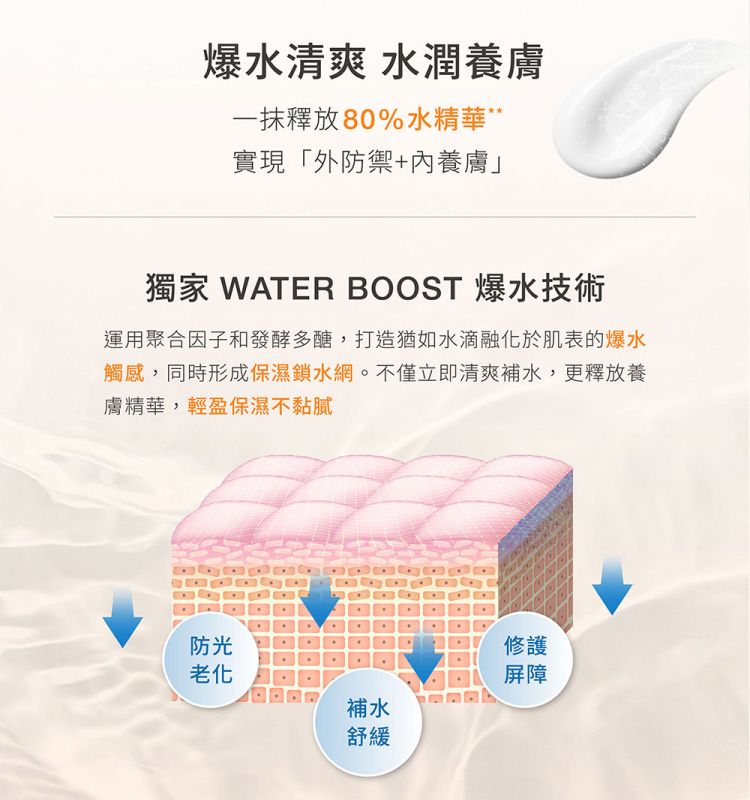 20260304170307435_750_0_80.jpg 臉部保養 保濕 清爽 保濕 清爽 臉部保養