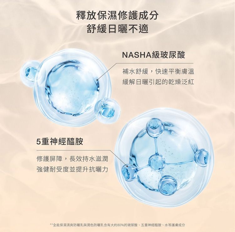 20260304170308294_750_0_80.jpg 臉部保養 保濕 清爽 保濕 清爽 臉部保養