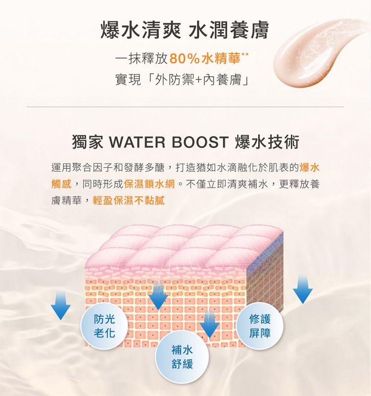 臉部保養 保濕 保濕 防曬乳 提亮 臉部保養