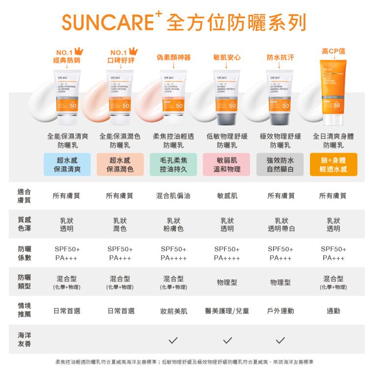 臉部保養 保濕 保濕 防曬乳 提亮 臉部保養