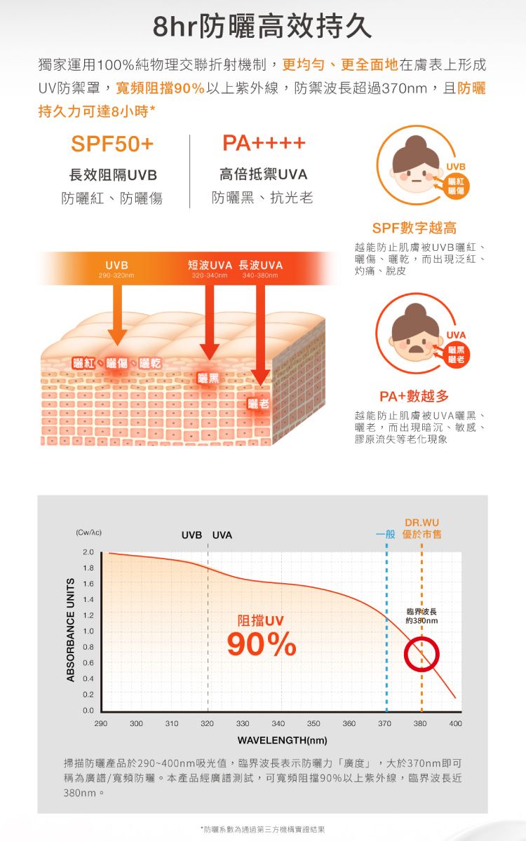 舒緩 臉部保養 防曬乳 防曬 防曬乳 臉部保養