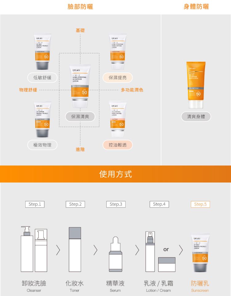 舒緩 臉部保養 防曬乳 防曬 防曬乳 臉部保養