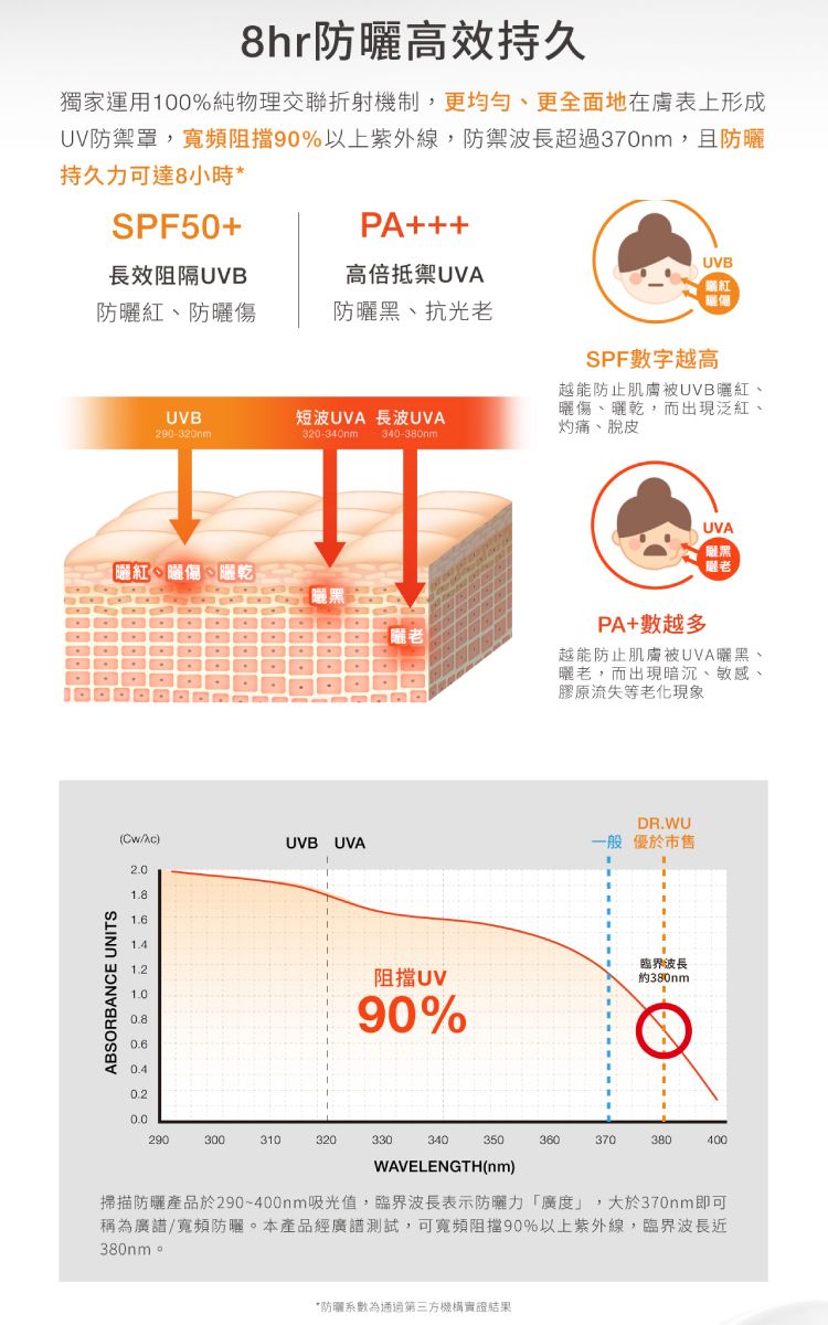 舒緩 臉部保養 防曬乳 防曬 防曬乳 臉部保養