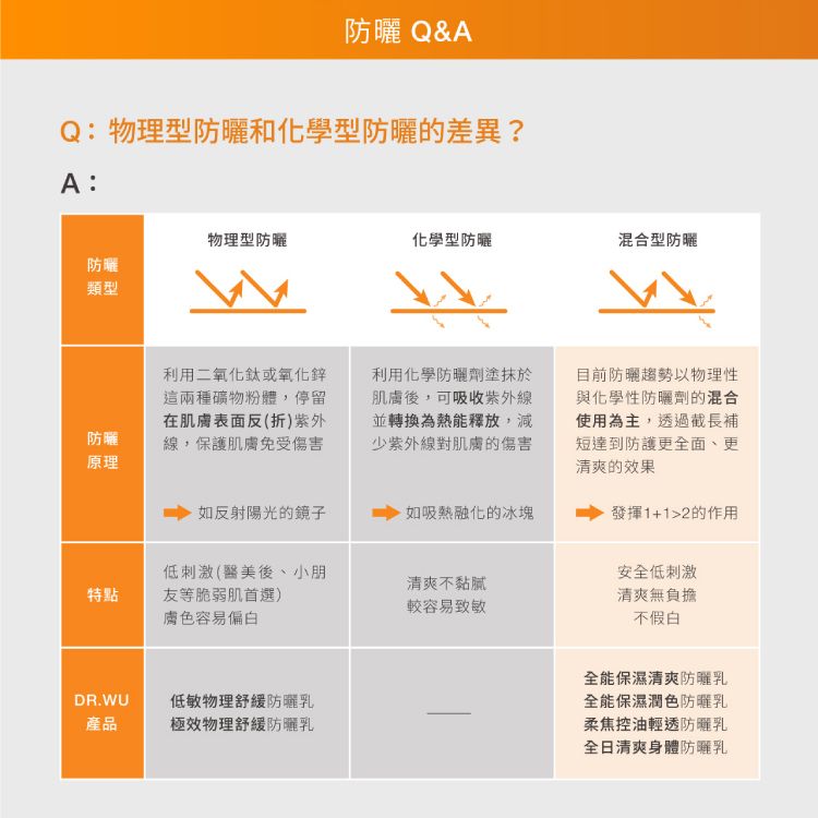 舒緩 臉部保養 防曬乳 防曬 防曬乳 臉部保養