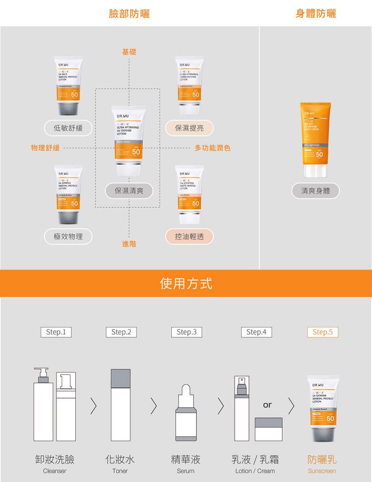 舒緩 臉部保養 防曬 臉部保養 防曬乳 防曬