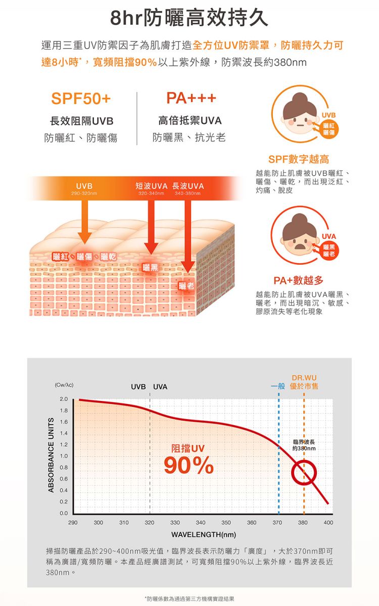 去油 臉部保養 防曬乳 臉部保養 敏弱肌 臉部保養