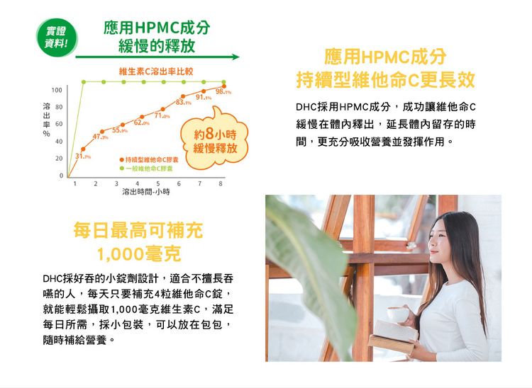 DHC 持續型 維他命C 抗氧化 DHC 抗氧化