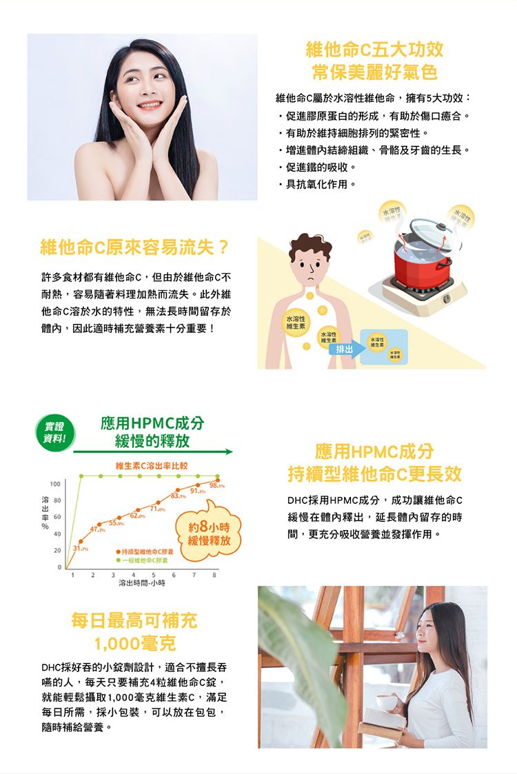 DHC 持續型 維他命C 抗氧化 DHC 抗氧化