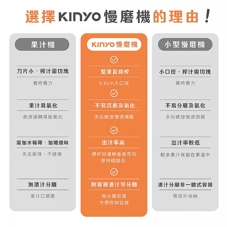 大口徑 KINYO