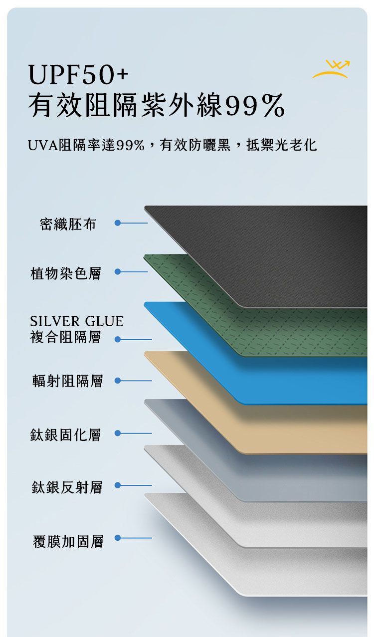 防曬 黑 防曬 遮陽 自動 遮光